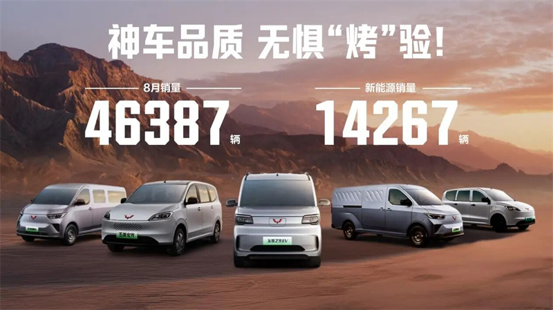 ¡Los resultados del verano están en! Wuling Red Label vendió 46,387 unidades en agosto, con nuevos vehículos de energía que representan una participación mensual récord del 31%.