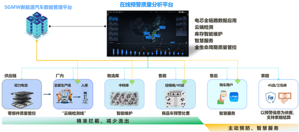 ¡Honor nacional! SAIC-GM-Wuling seleccionado como un caso modelo para 